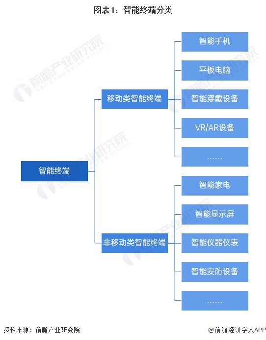 穿戴设备发展现状分析 小型品牌和新兴品类崛起【组图】MG电子模拟器2024年全球智能终端智细分市场——可(图4)